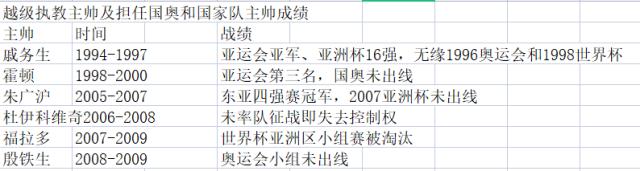 万博体育官网-扬科维奇从未执教成年国家队 升级执教能否破咒？